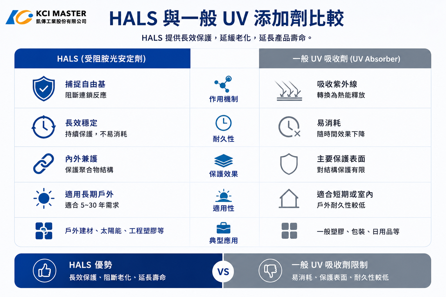 HALS比較