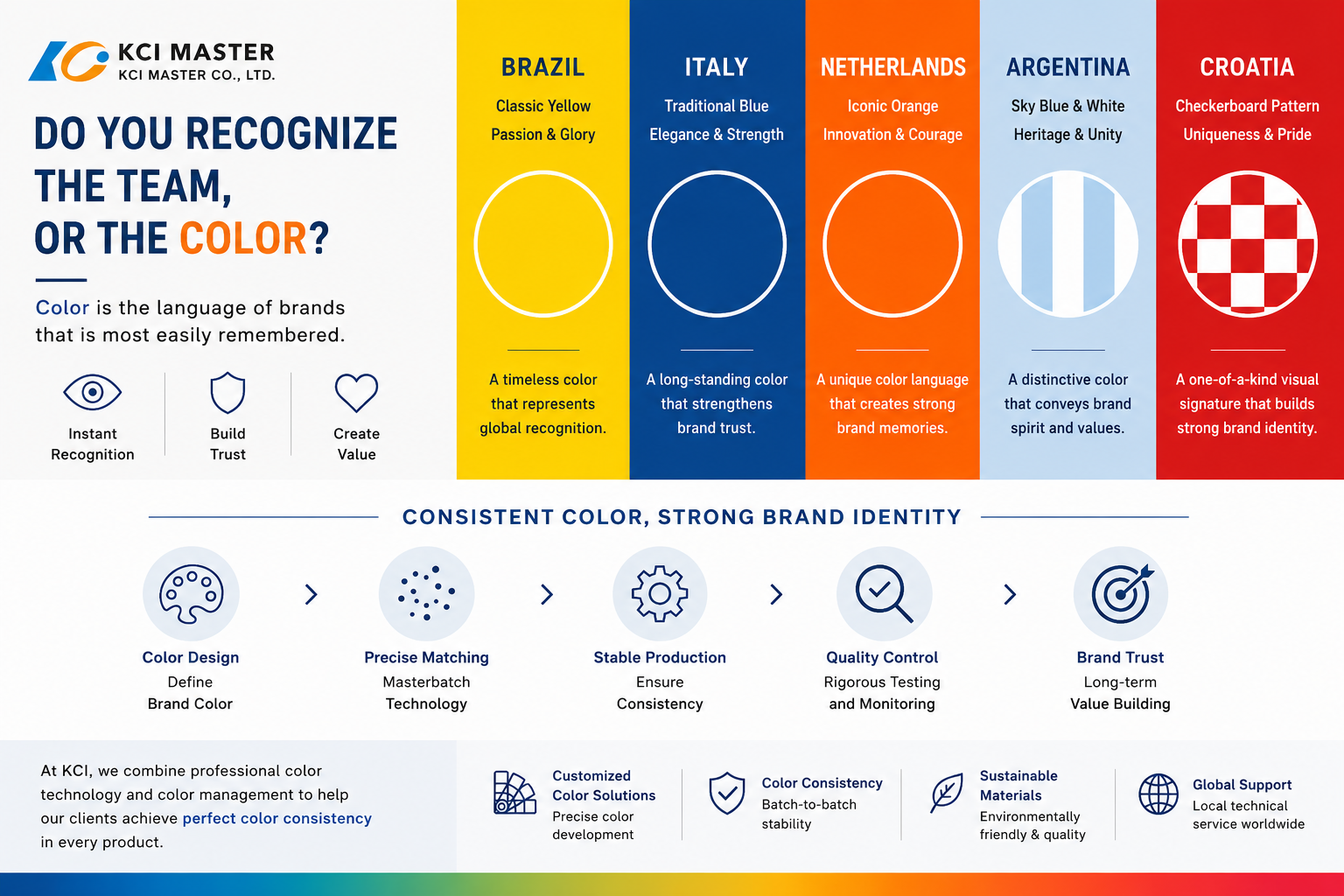Brand color identity and color consistency