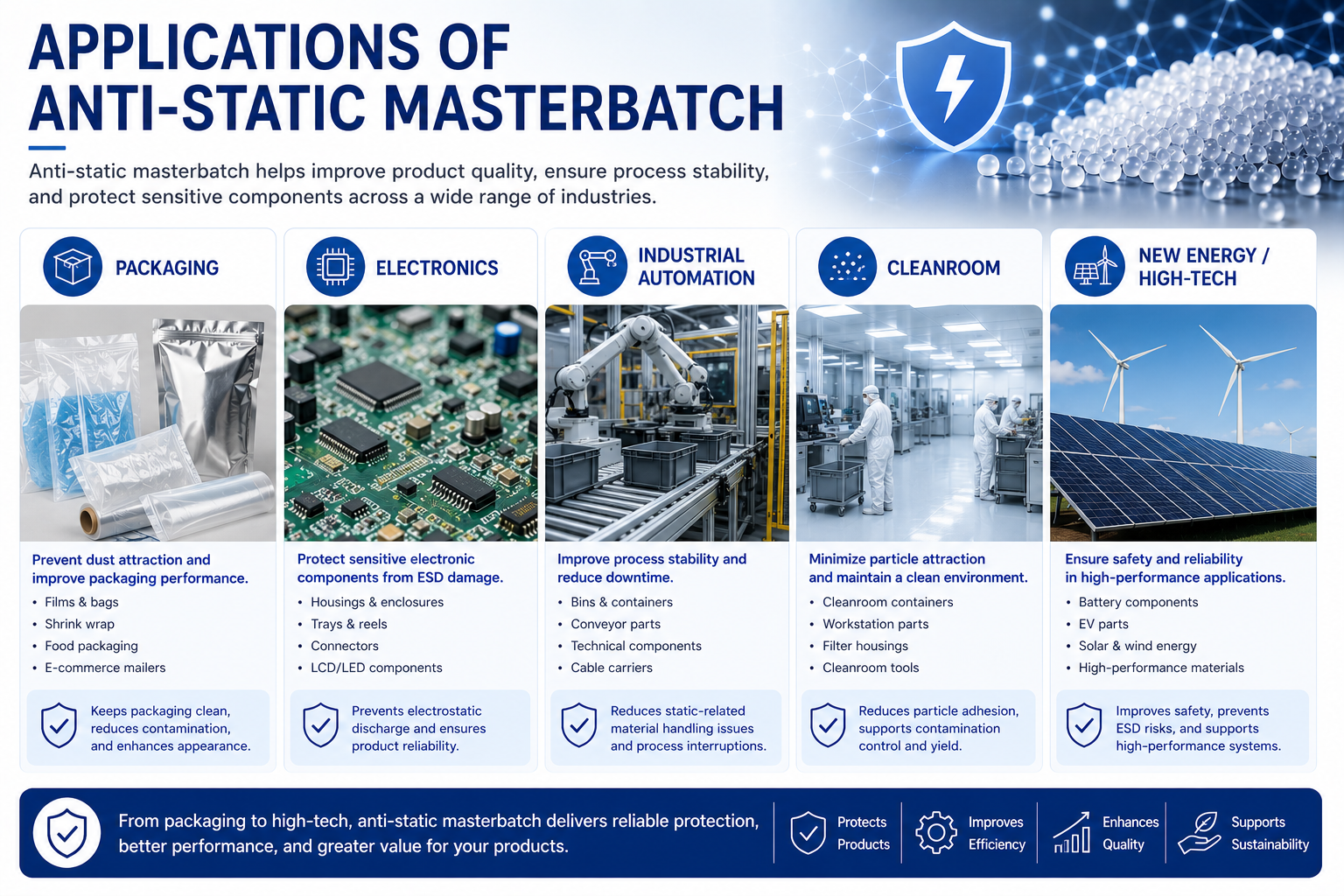 Applications of anti-static masterbatch in packaging, electronics, industrial automation, cleanrooms and new energy high-tech industries