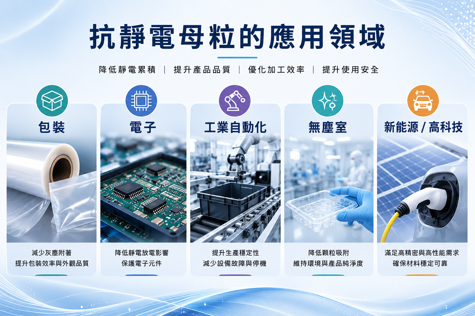 抗靜電母粒應用領域:包裝、電子、工業自動化、無塵室與新能源高科技