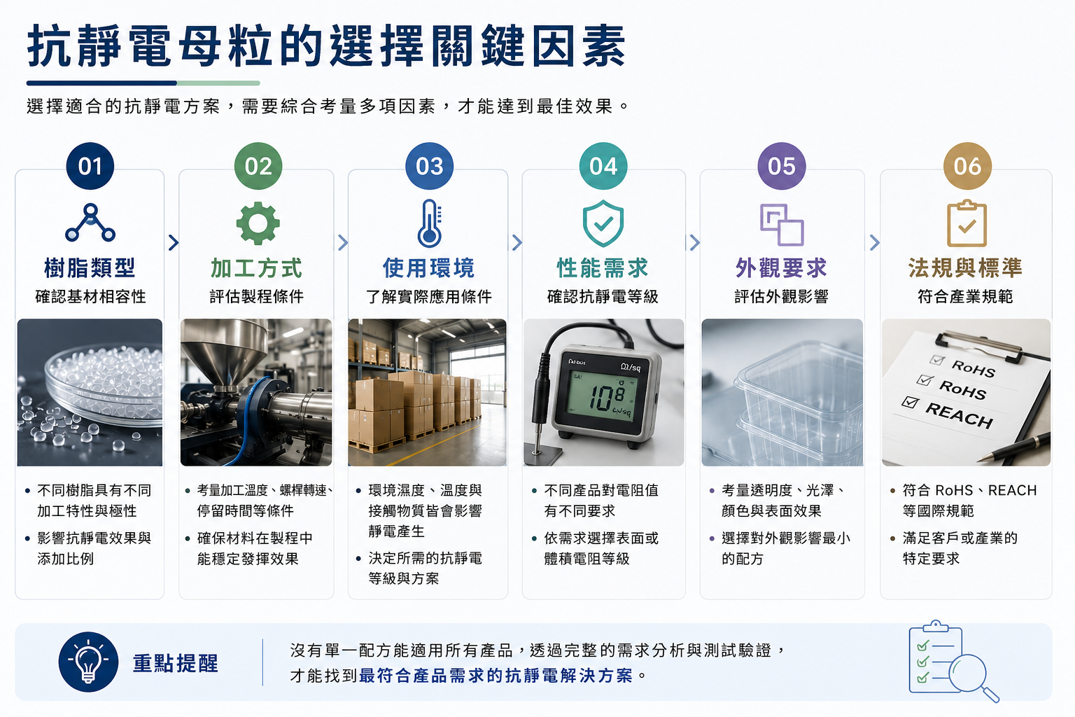 抗靜電母粒選擇關鍵因素:樹脂類型、加工方式、使用環境、性能需求、外觀要求與法規標準