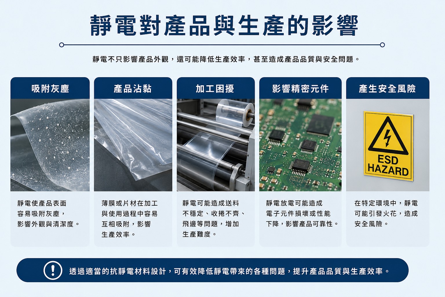 靜電對塑膠產品與生產製程的影響,包括灰塵附著、材料沾黏、加工困擾、電子元件與安全風險