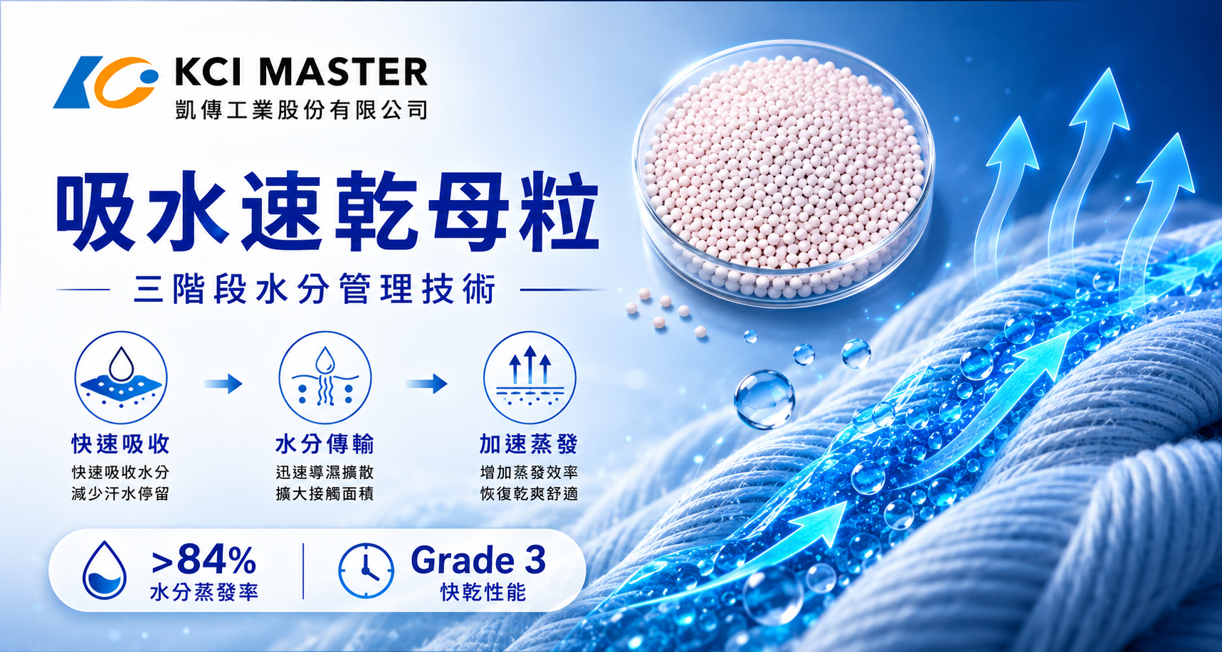 KCI 吸水速乾母粒 Moisture Management Masterbatch KCI 吸水速乾母粒三階段水分管理技術-快速吸收、水分傳輸、加速蒸發